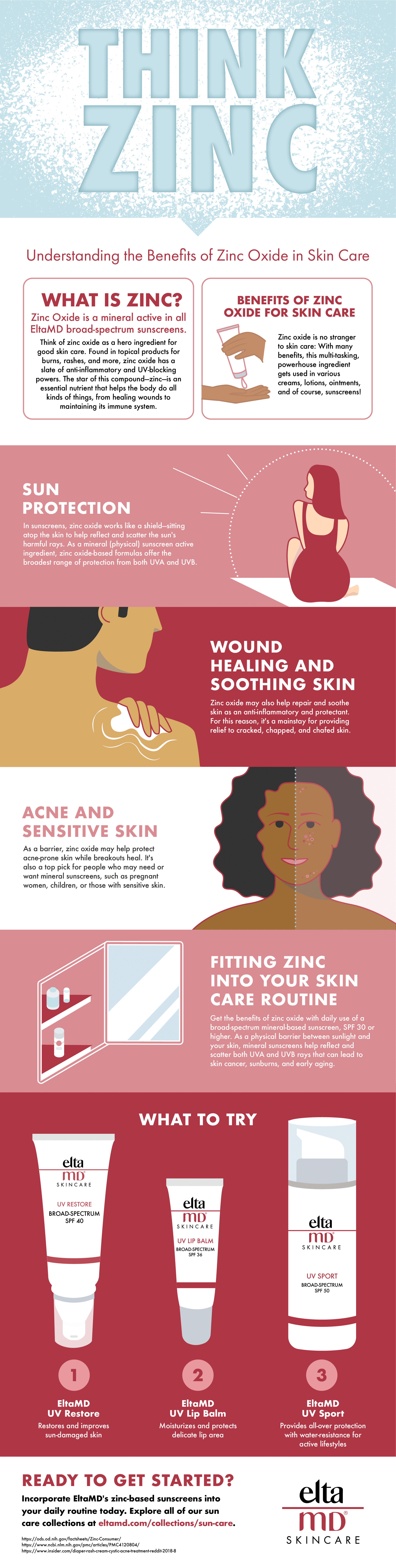 The Benefits of Zinc Oxide for Skin